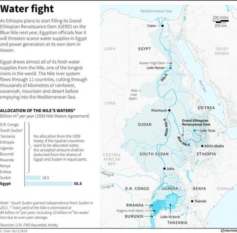 Egypt, Ethiopia, Sudan views come closer on giant Nile dam - Sudanese minister